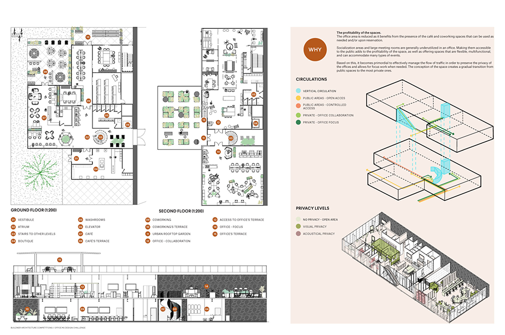 辦公室各個區(qū)域的功能劃分